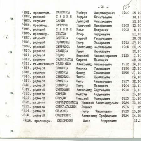 Братская могила в с. Малый Букрин Мироновского района