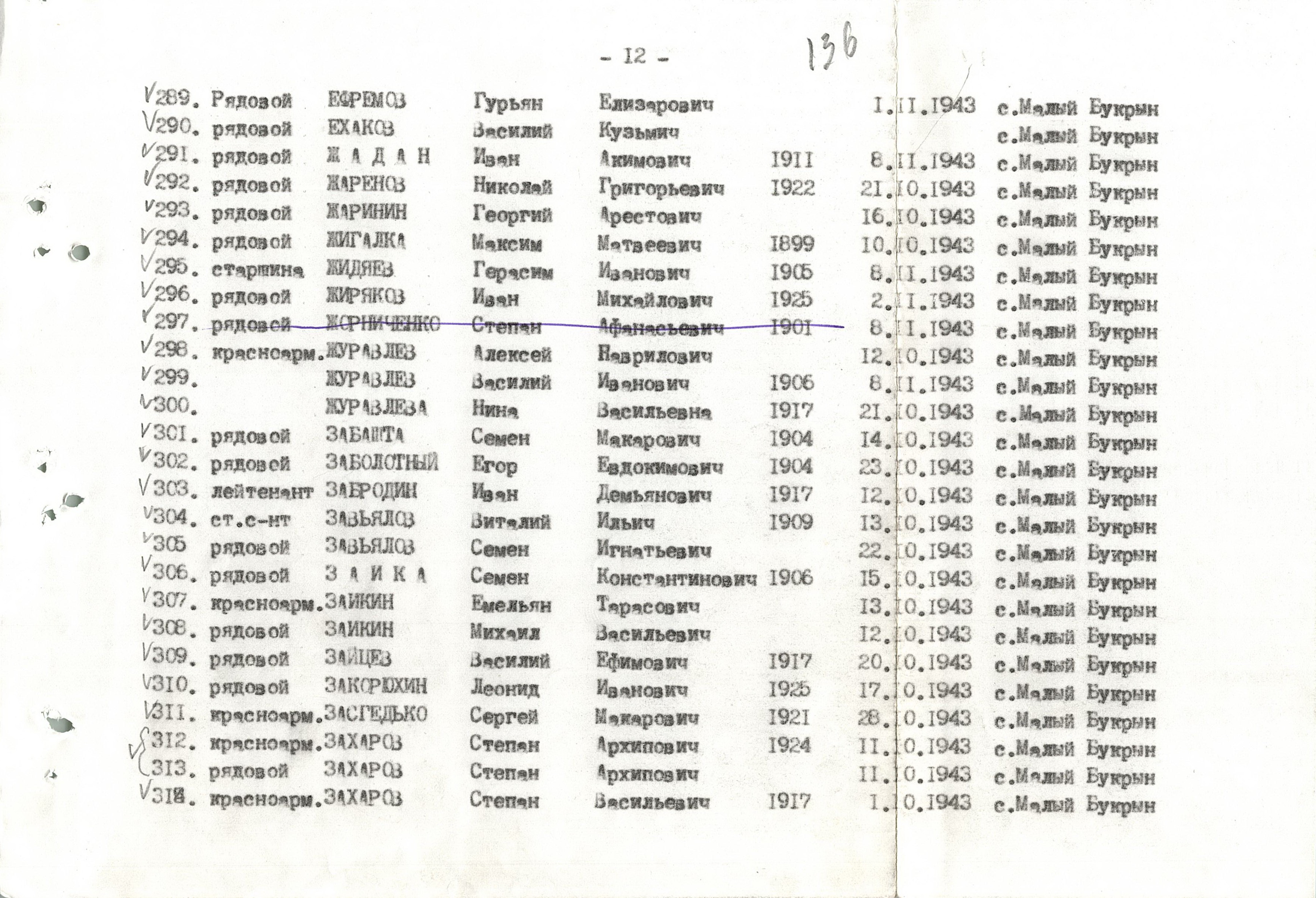Братская могила в с. Малый Букрин Мироновского района