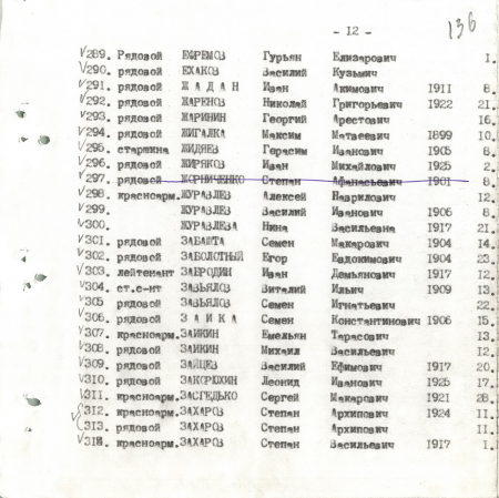 Братская могила в с. Малый Букрин Мироновского района