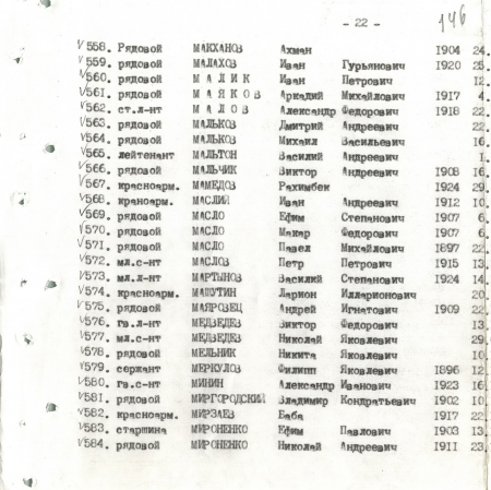 Братская могила в с. Малый Букрин Мироновского района