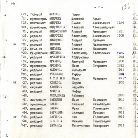 Братская могила в с. Малый Букрин Мироновского района