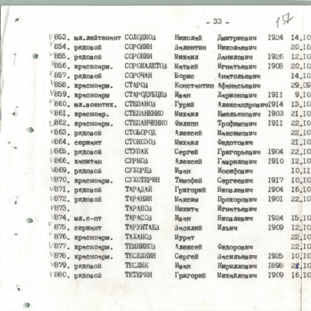 Братская могила в с. Малый Букрин Мироновского района