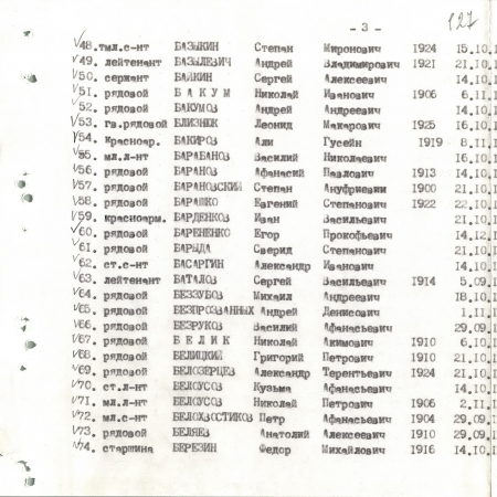 Братская могила в с. Малый Букрин Мироновского района