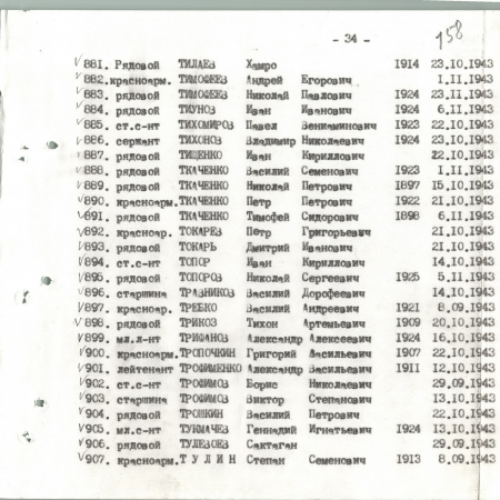 Братская могила в с. Малый Букрин Мироновского района