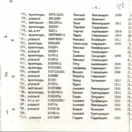 Братская могила в с. Малый Букрин Мироновского района