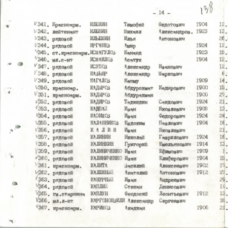 Братская могила в с. Малый Букрин Мироновского района
