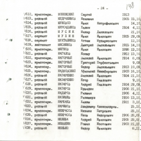 Братская могила в с. Малый Букрин Мироновского района