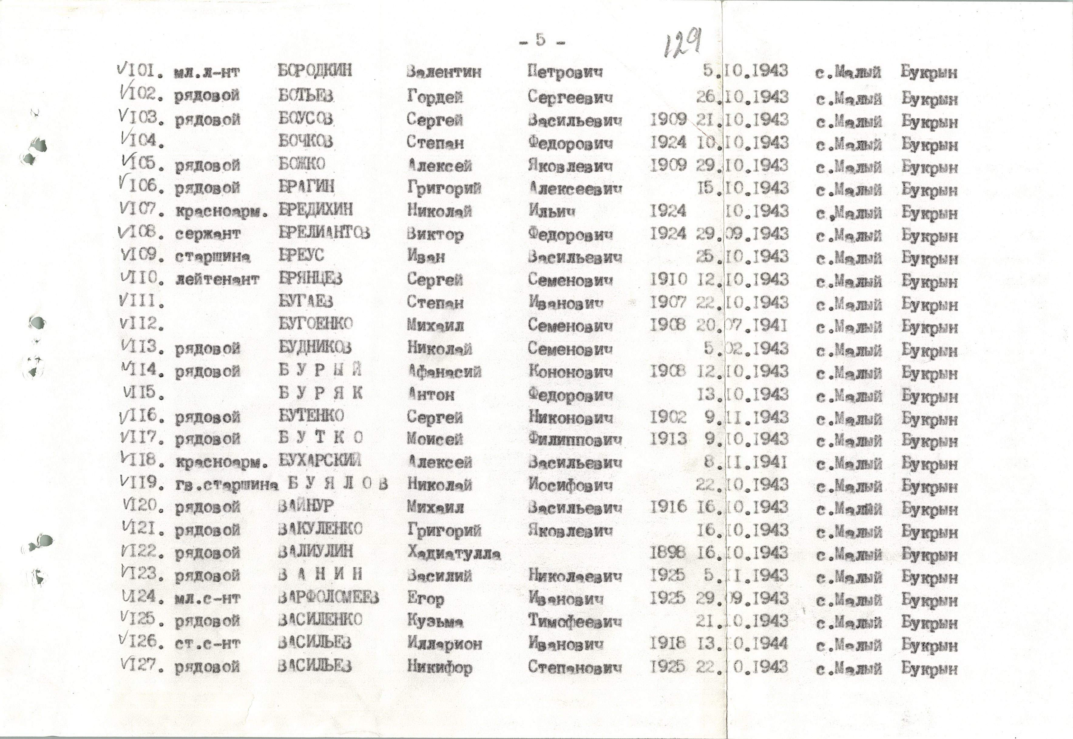 Братская могила в с. Малый Букрин Мироновского района