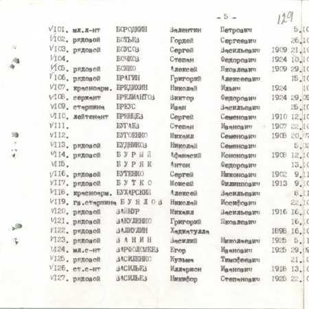 Братская могила в с. Малый Букрин Мироновского района