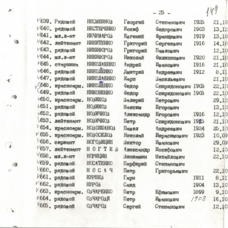 Братская могила в с. Малый Букрин Мироновского района