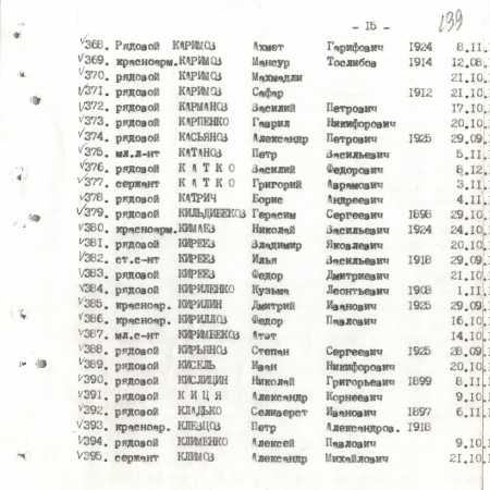 Братская могила в с. Малый Букрин Мироновского района