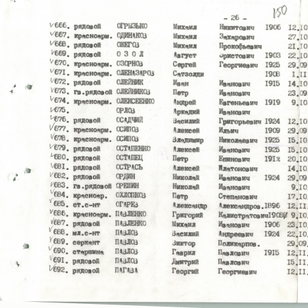Братская могила в с. Малый Букрин Мироновского района