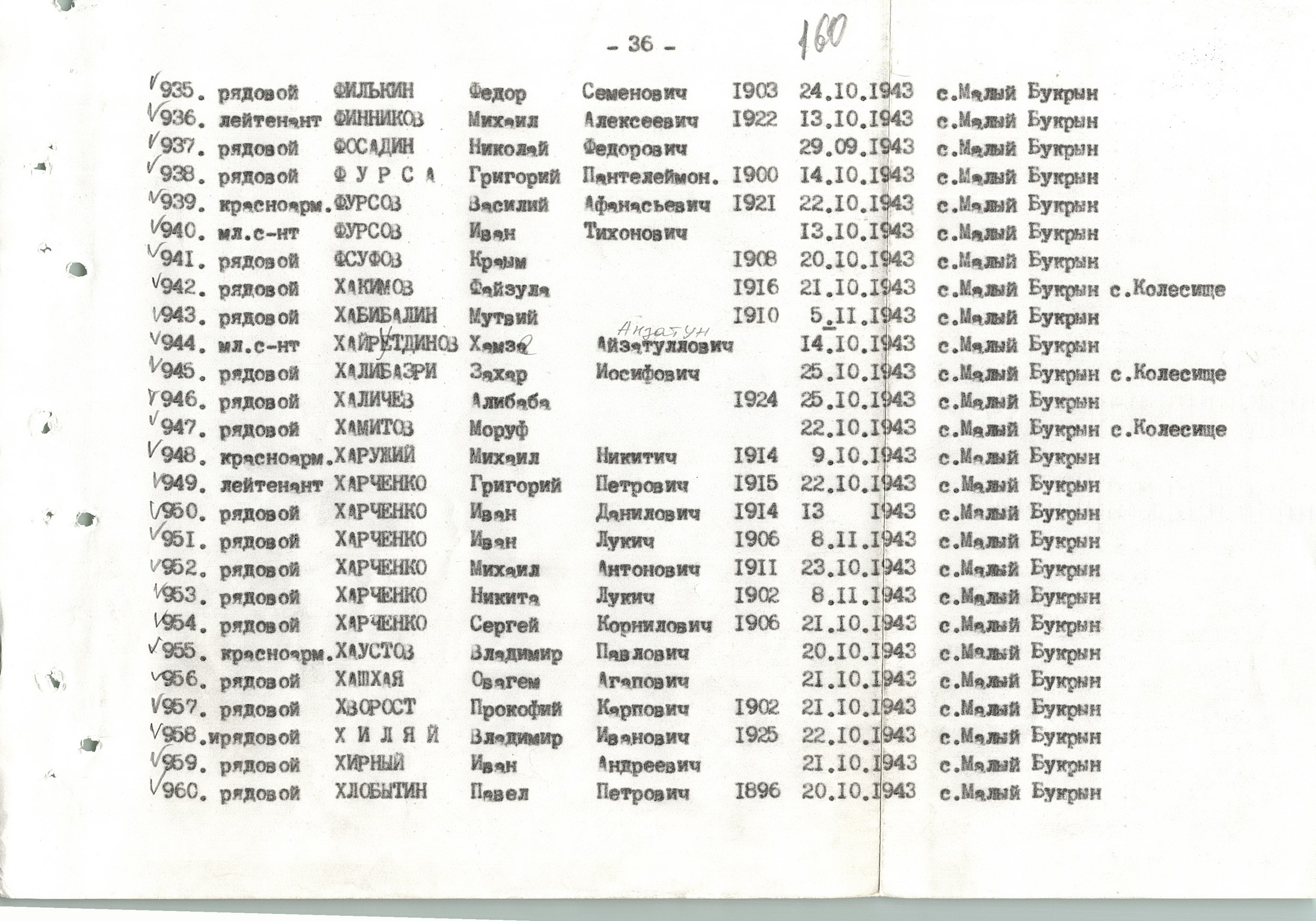 Братская могила в с. Малый Букрин Мироновского района