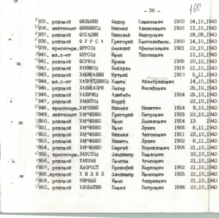 Братская могила в с. Малый Букрин Мироновского района
