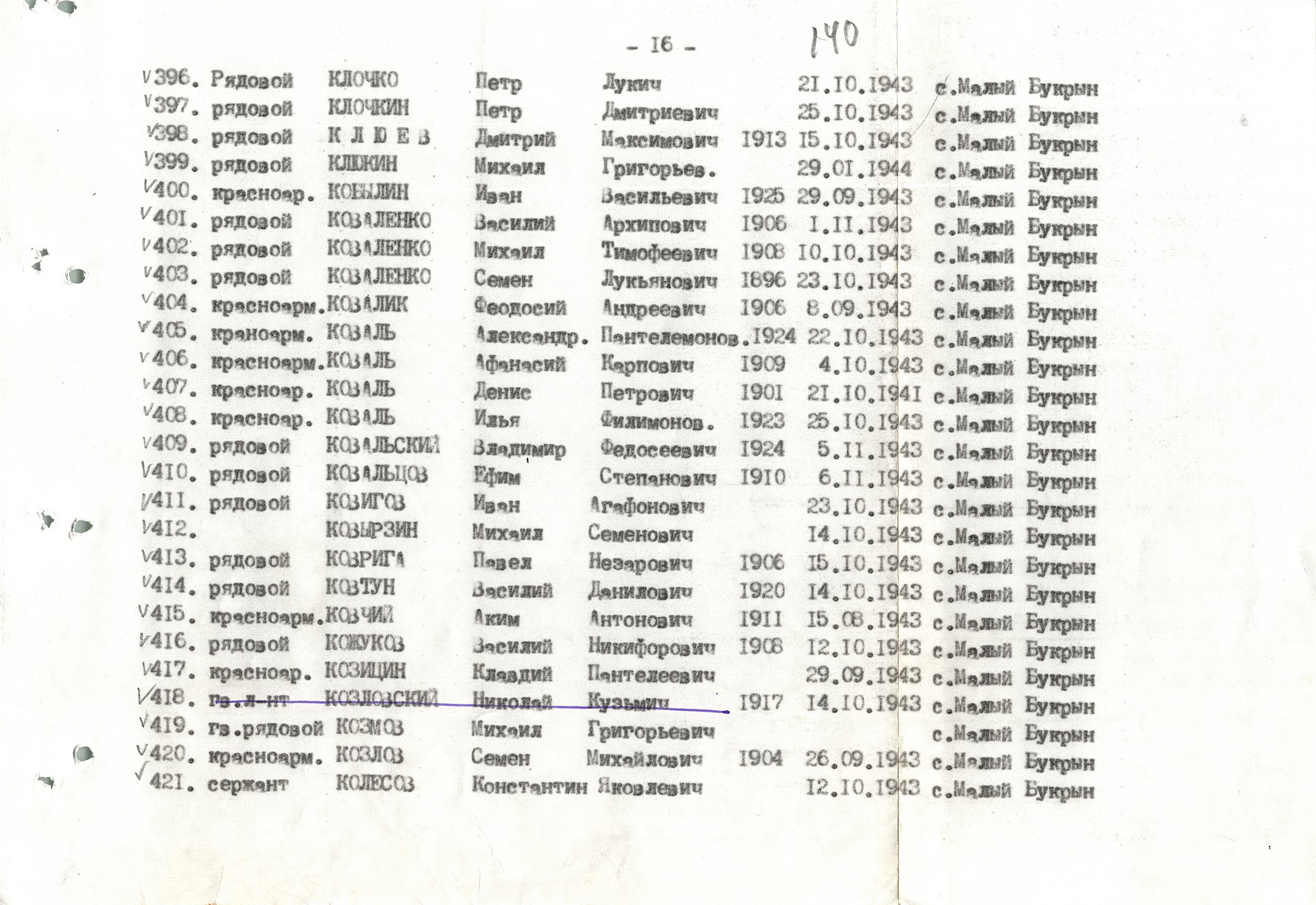 Братская могила в с. Малый Букрин Мироновского района