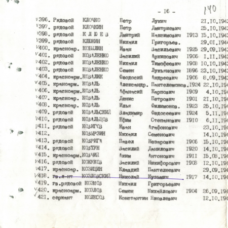 Братская могила в с. Малый Букрин Мироновского района