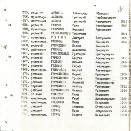 Братская могила в с. Малый Букрин Мироновского района