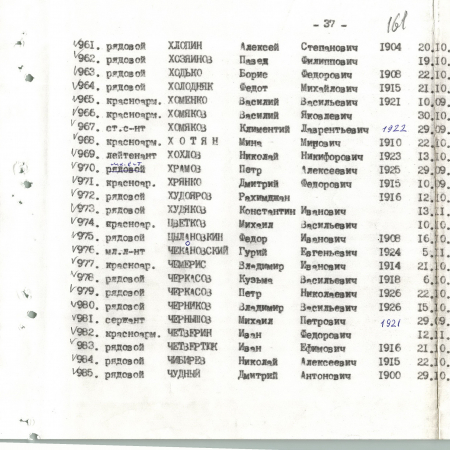 Братская могила в с. Малый Букрин Мироновского района