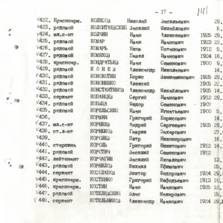 Братская могила в с. Малый Букрин Мироновского района