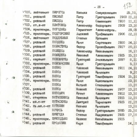 Братская могила в с. Малый Букрин Мироновского района