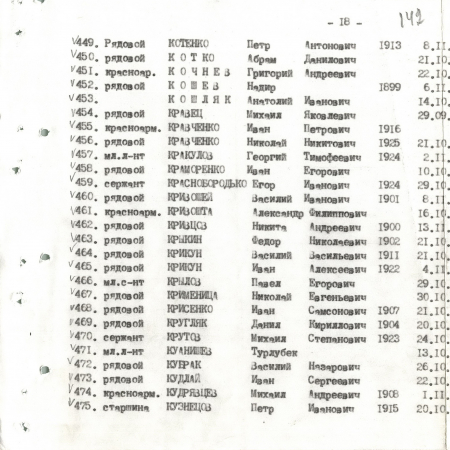 Братская могила в с. Малый Букрин Мироновского района