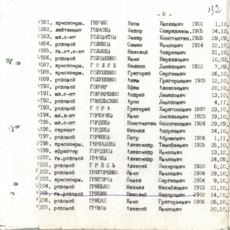 Братская могила в с. Малый Букрин Мироновского района