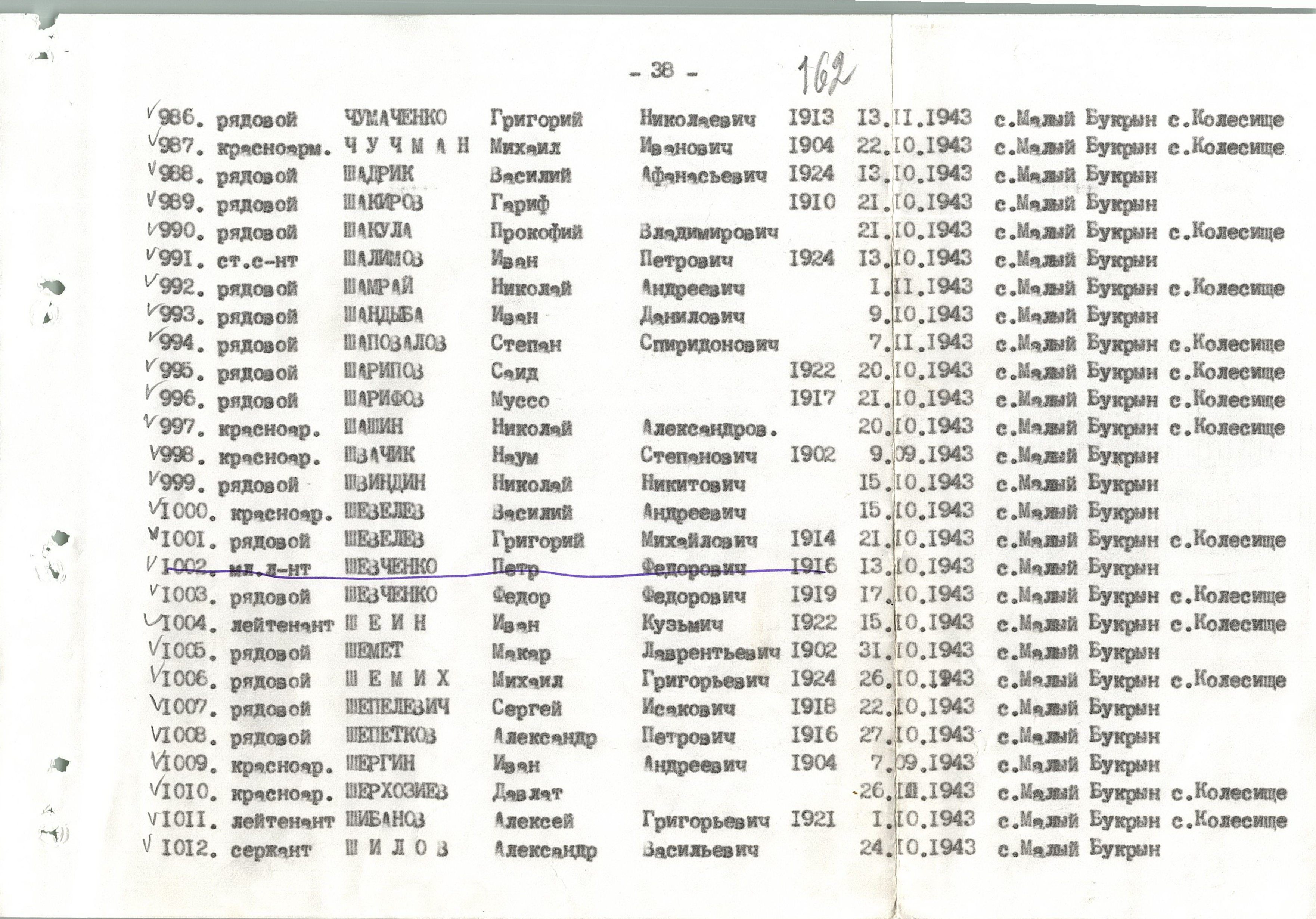 Братская могила в с. Малый Букрин Мироновского района