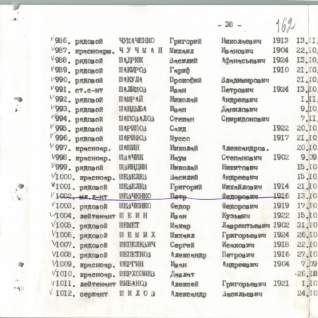 Братская могила в с. Малый Букрин Мироновского района
