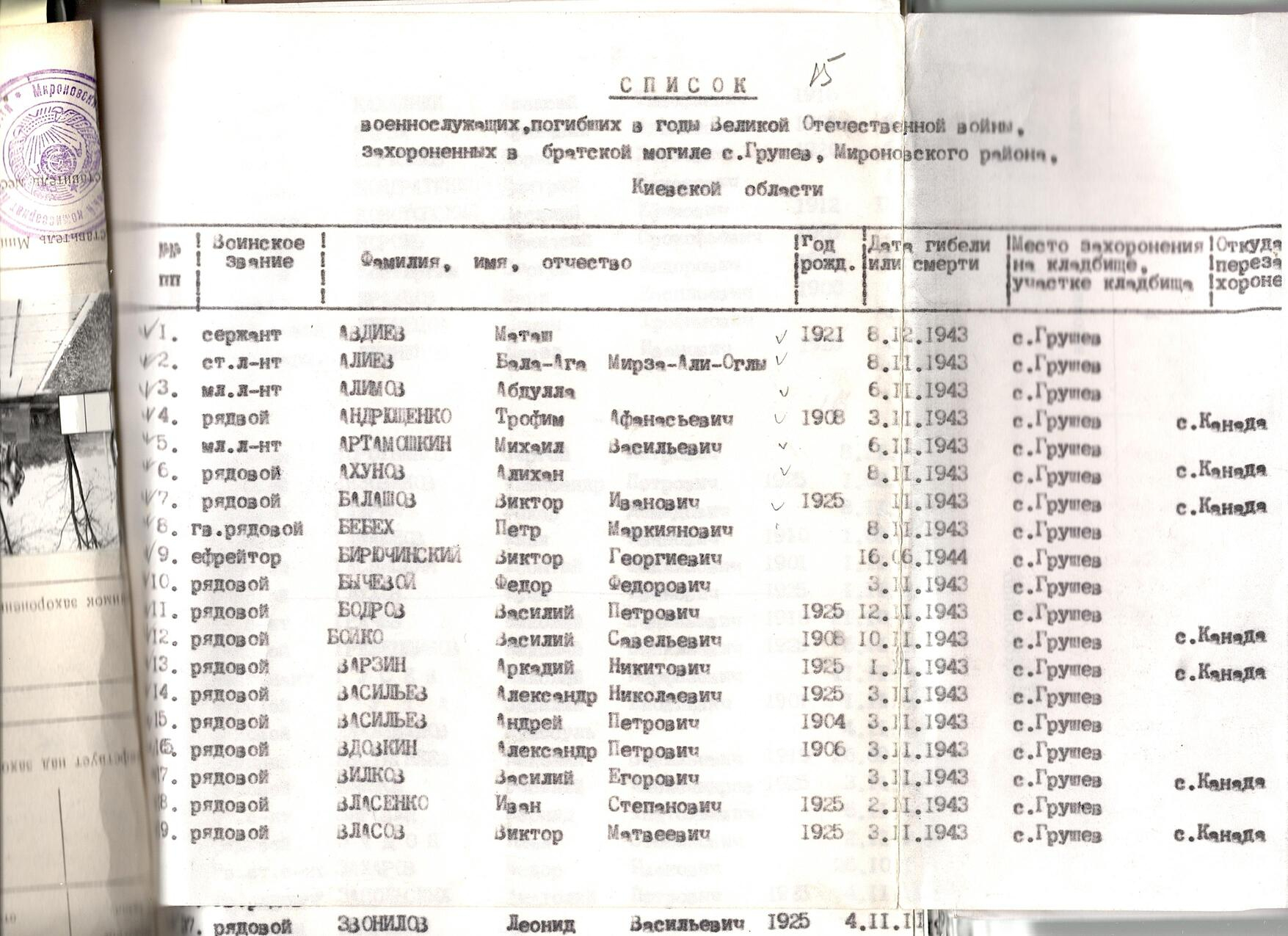 Братская могила в с. Грушев Мироновского района 
