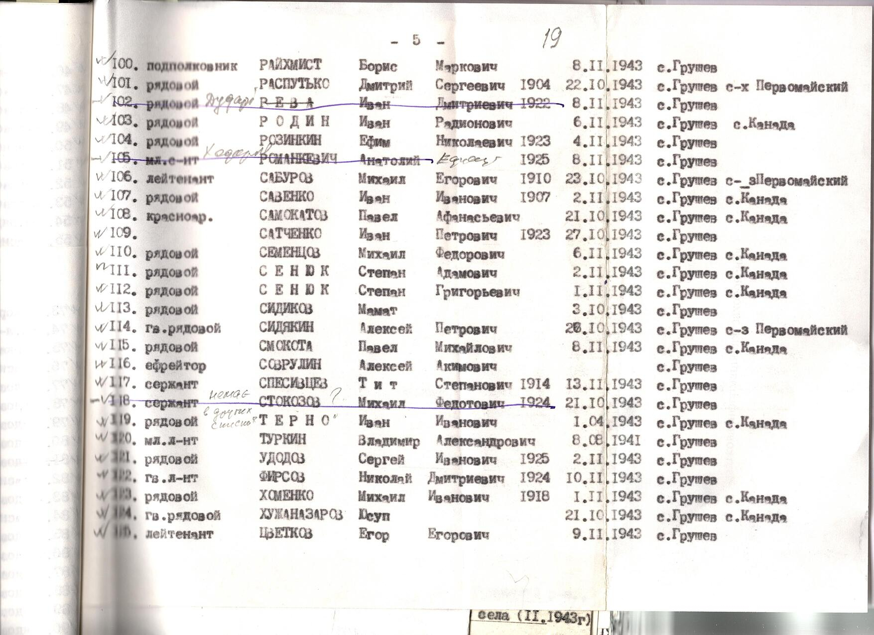Братская могила в с. Грушев Мироновского района 