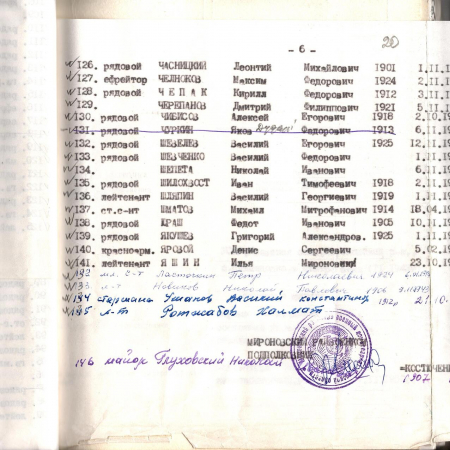 Братская могила в с. Грушев Мироновского района 