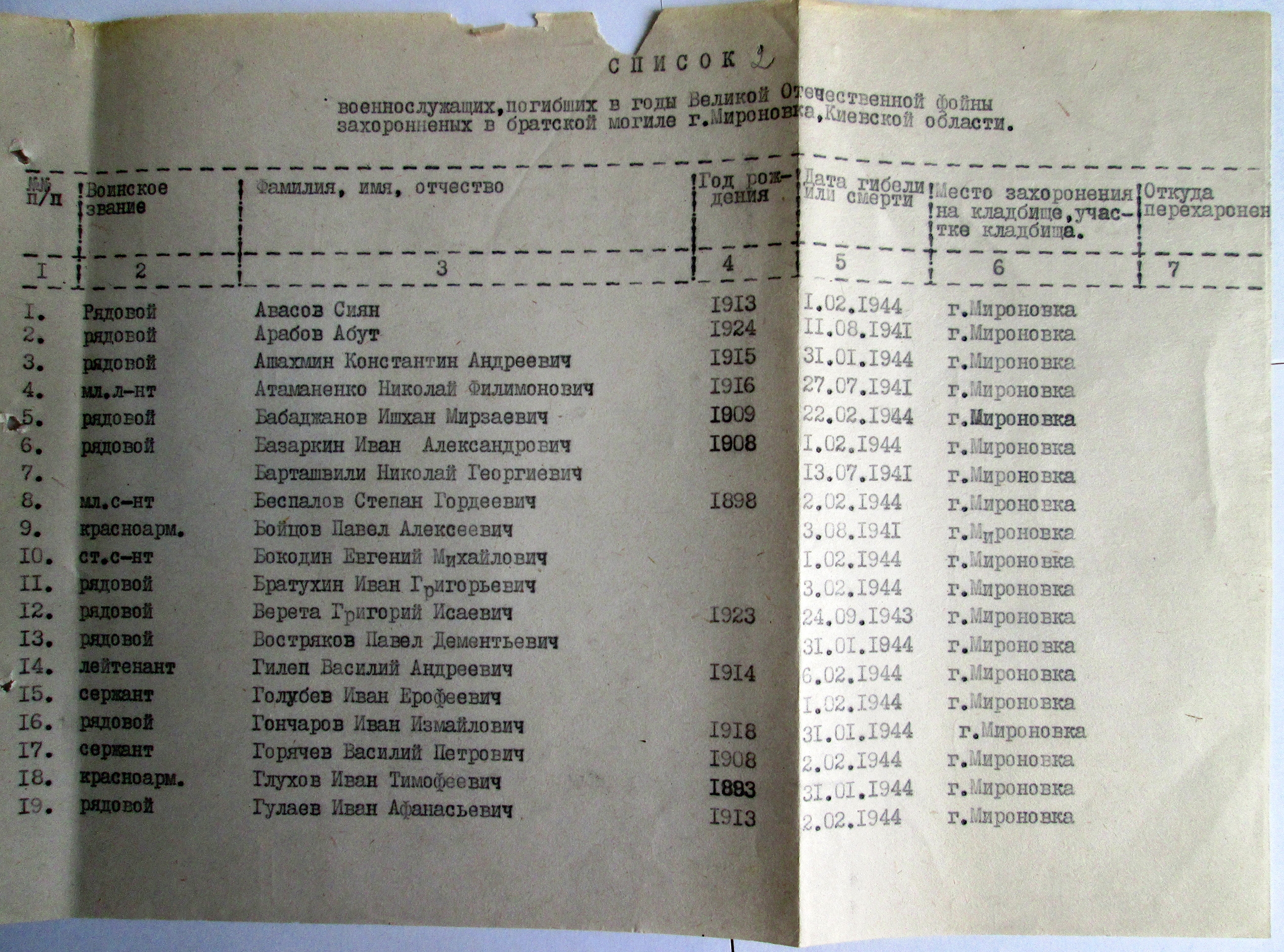 Братская могила в г. Мироновка Киевской обл. 