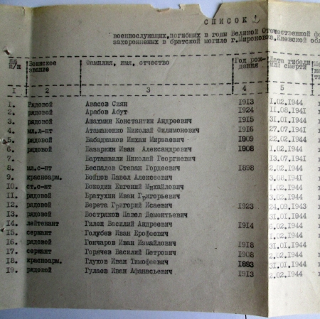 Братская могила в г. Мироновка Киевской обл. 