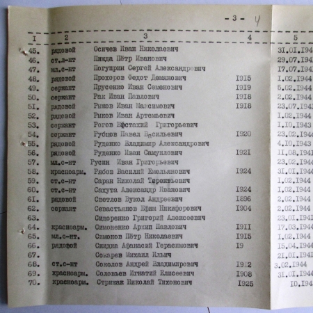 Братская могила в г. Мироновка Киевской обл. 