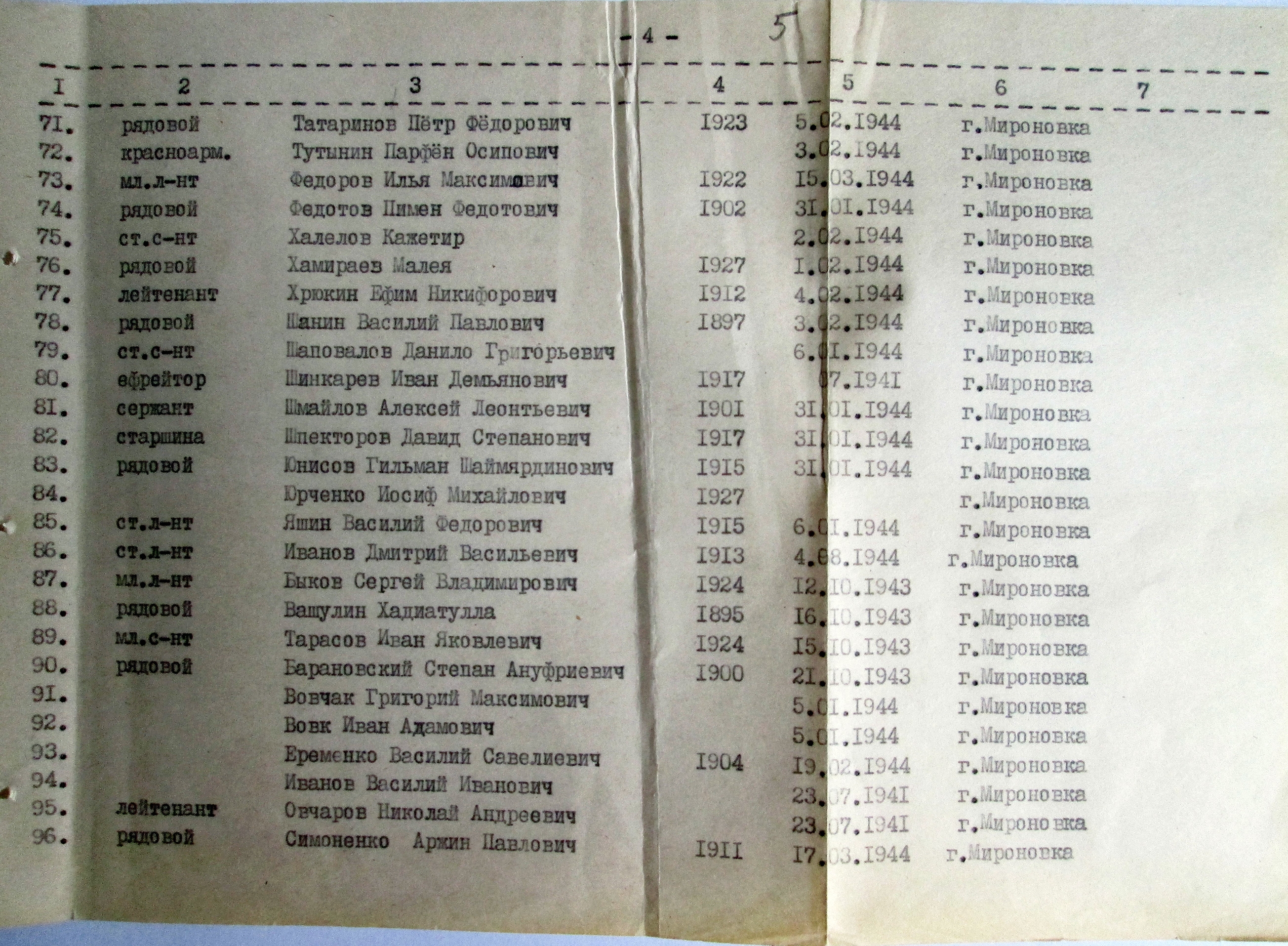 Братская могила в г. Мироновка Киевской обл. 