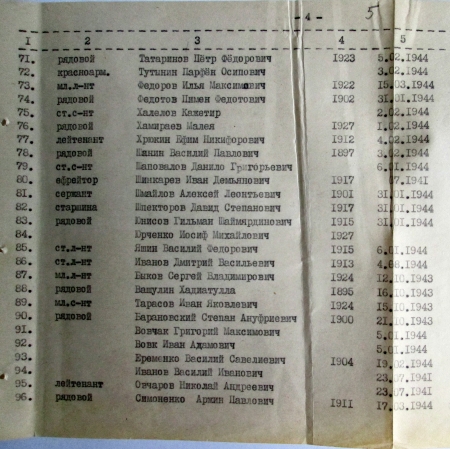 Братская могила в г. Мироновка Киевской обл. 