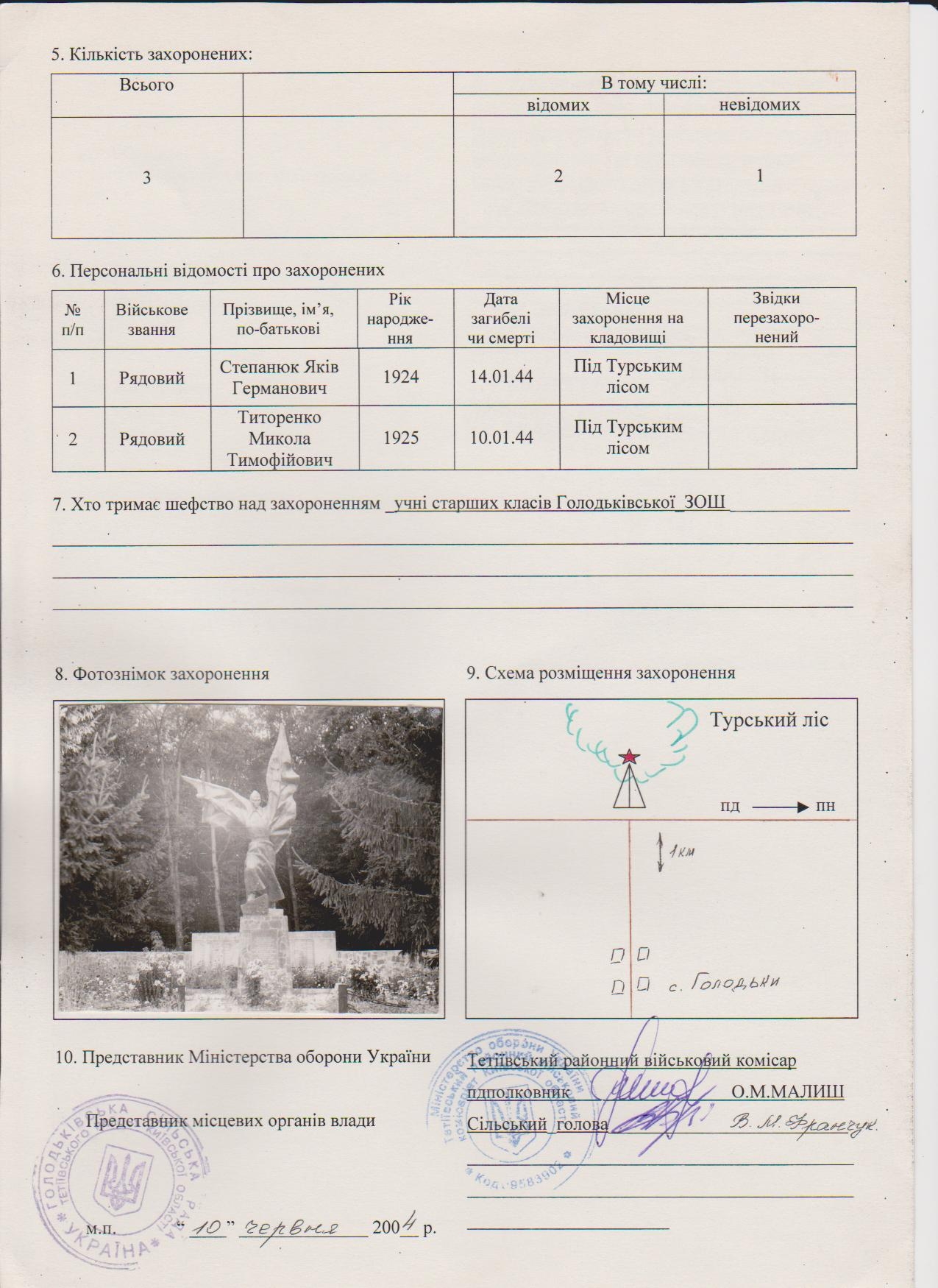 Братская могила в с. Голодьки Тетиевского района