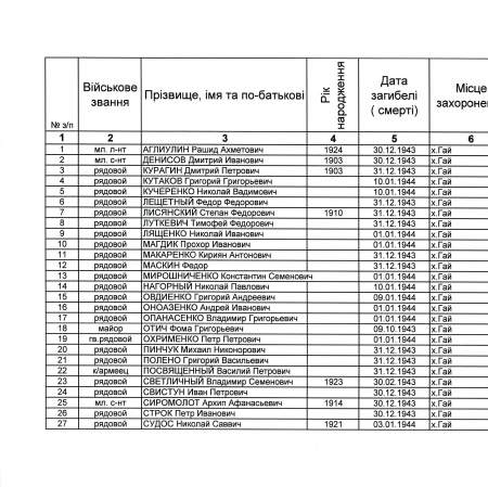 Братская могила в с. Гай Белоцерковского района