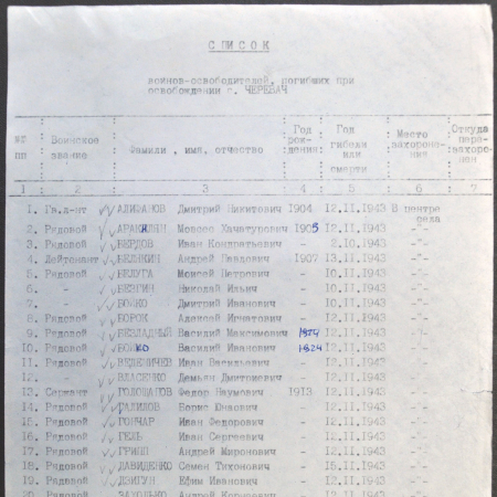 Братская могила в с. Черевач Чернобыльского района