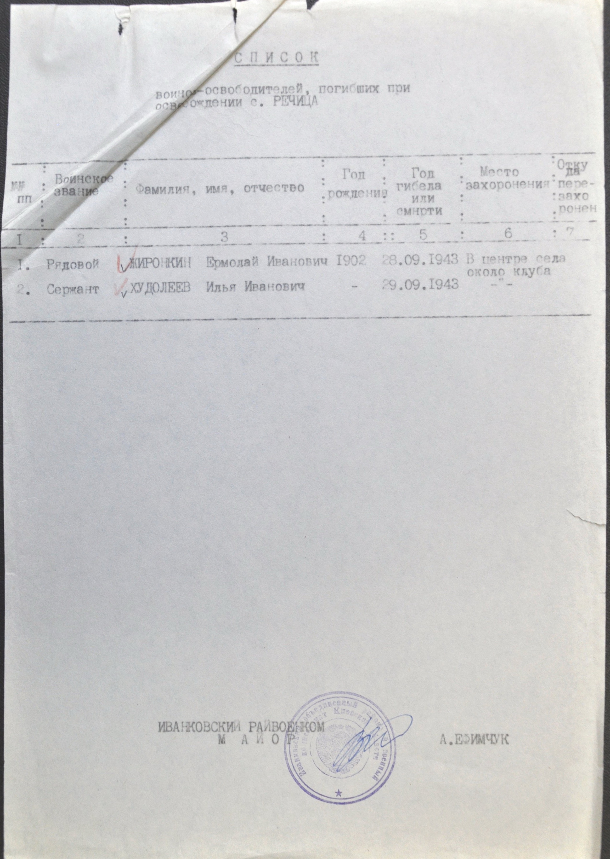 Братская могила в с. Речица Чернобыльского района 