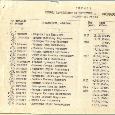 Братская могила на ул. Фрунзе в г. Макаров Макаровского района