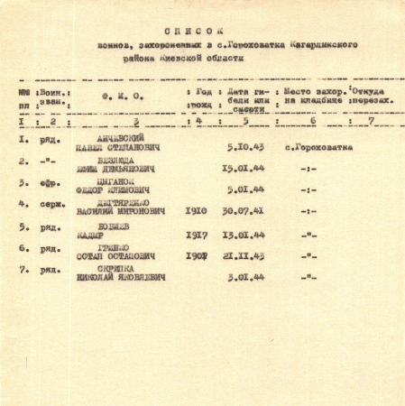 Братская могила в с. Гороховатка Кагарлыкского района