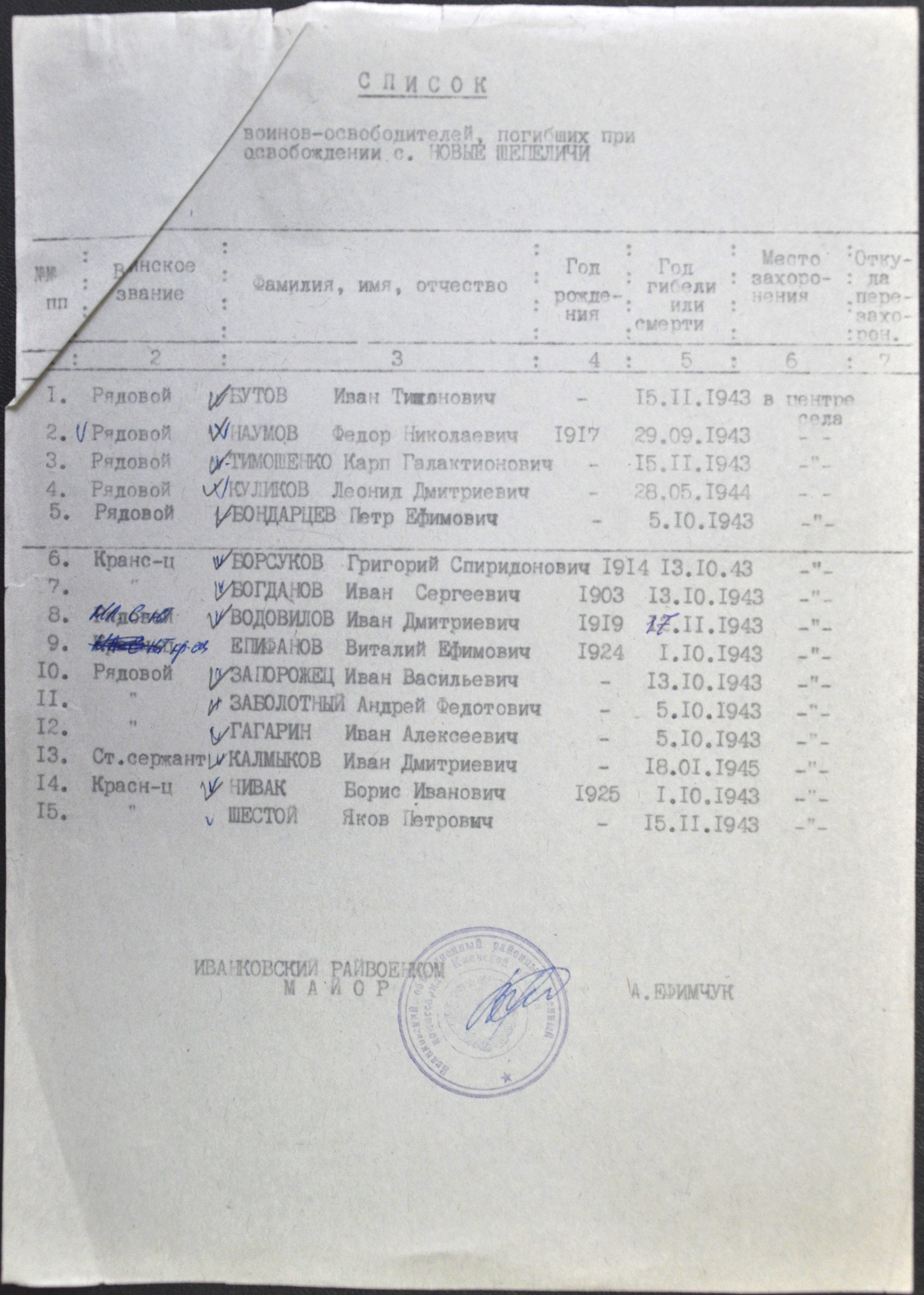 Братская могила в с. Ново-Шепеличи Чернобыльского района 
