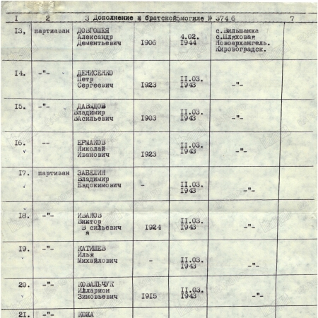 Братская могила в с. Шляховое Новоархангельского района