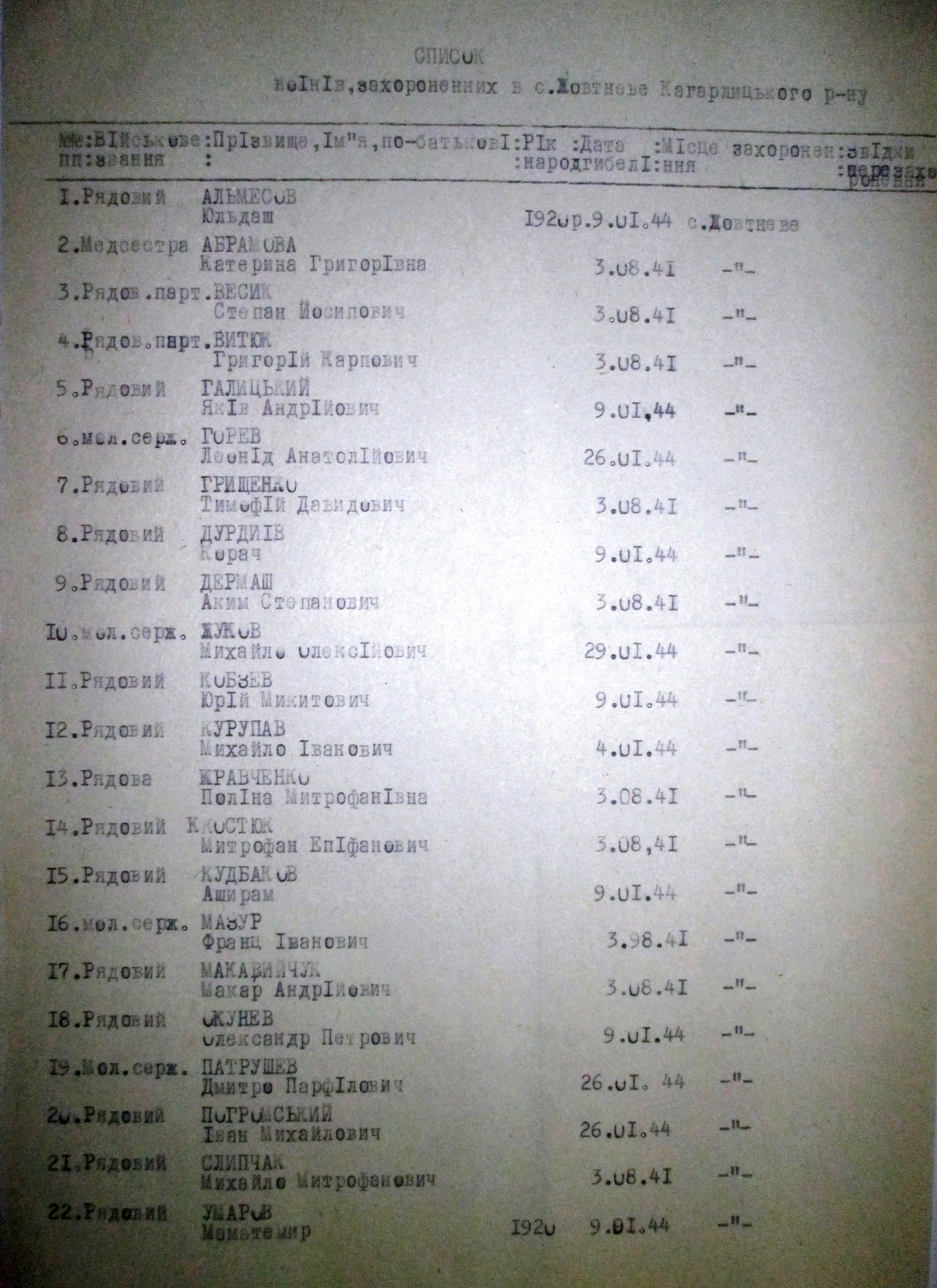 Братская могила с. Жовтневое (Зеленый Яр) Кагарлыкского района