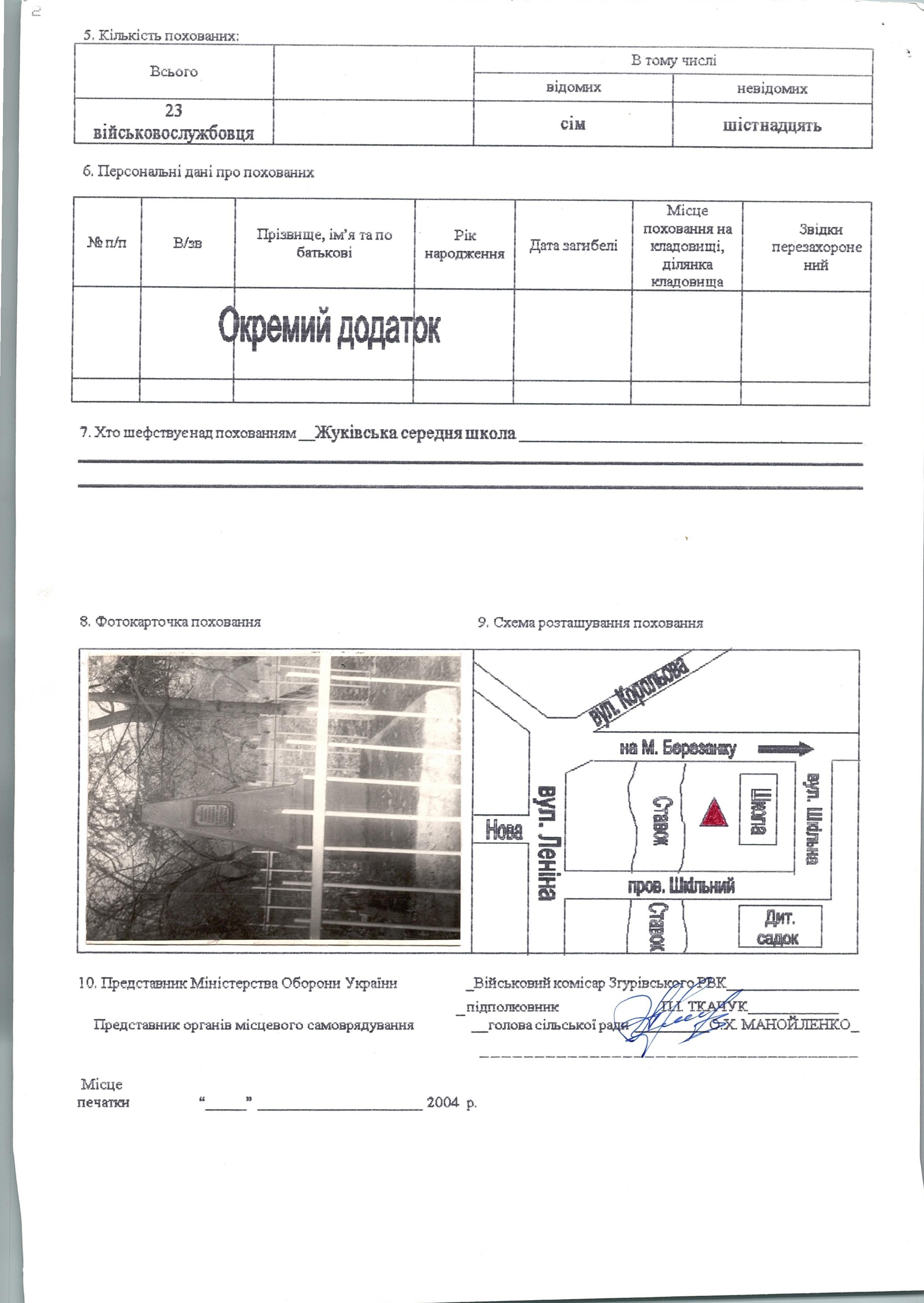 Братская могила в с. Жуковка Згуровского района