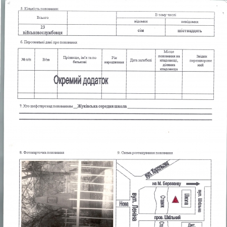 Братская могила в с. Жуковка Згуровского района