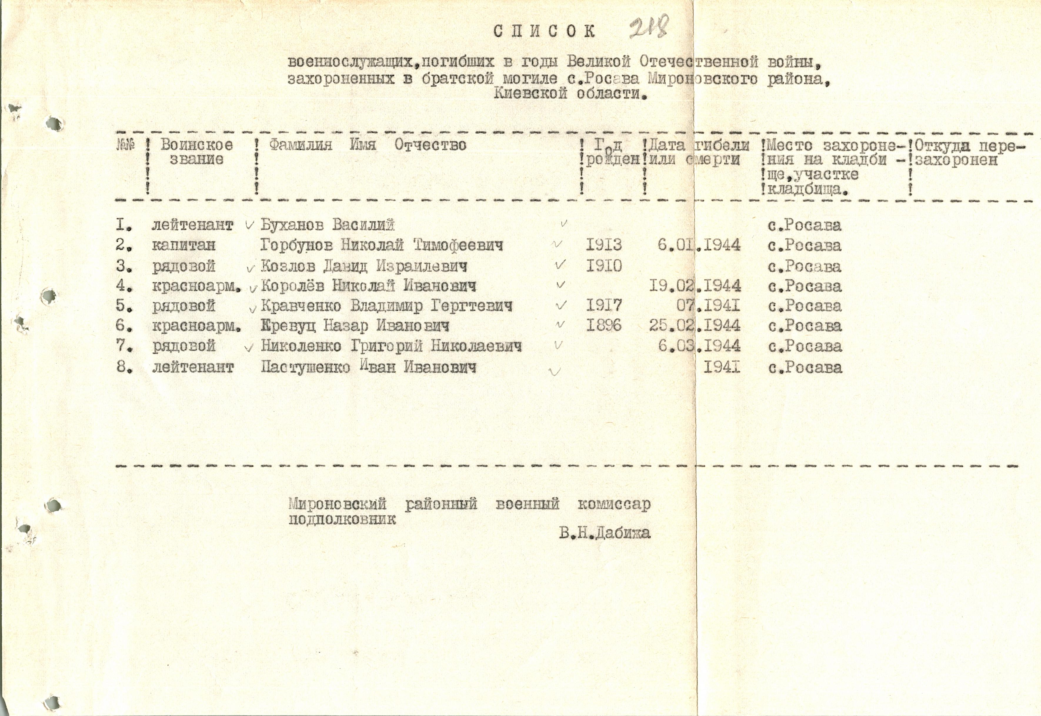 Братская могила и памятник односельчанам в с. Росава Мироновского района