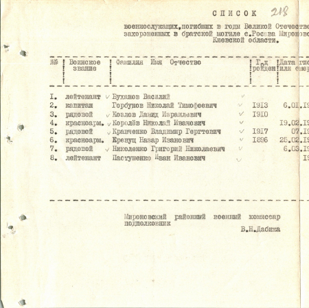 Братская могила и памятник односельчанам в с. Росава Мироновского района