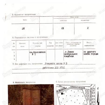 Братская могила подпольщиков группы Якова Батюка